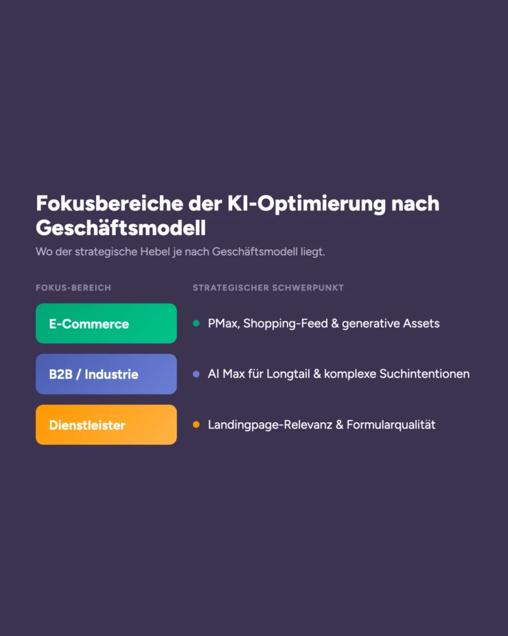 Google Ads KI Karussell-4 Google Ads KI Karussell-4