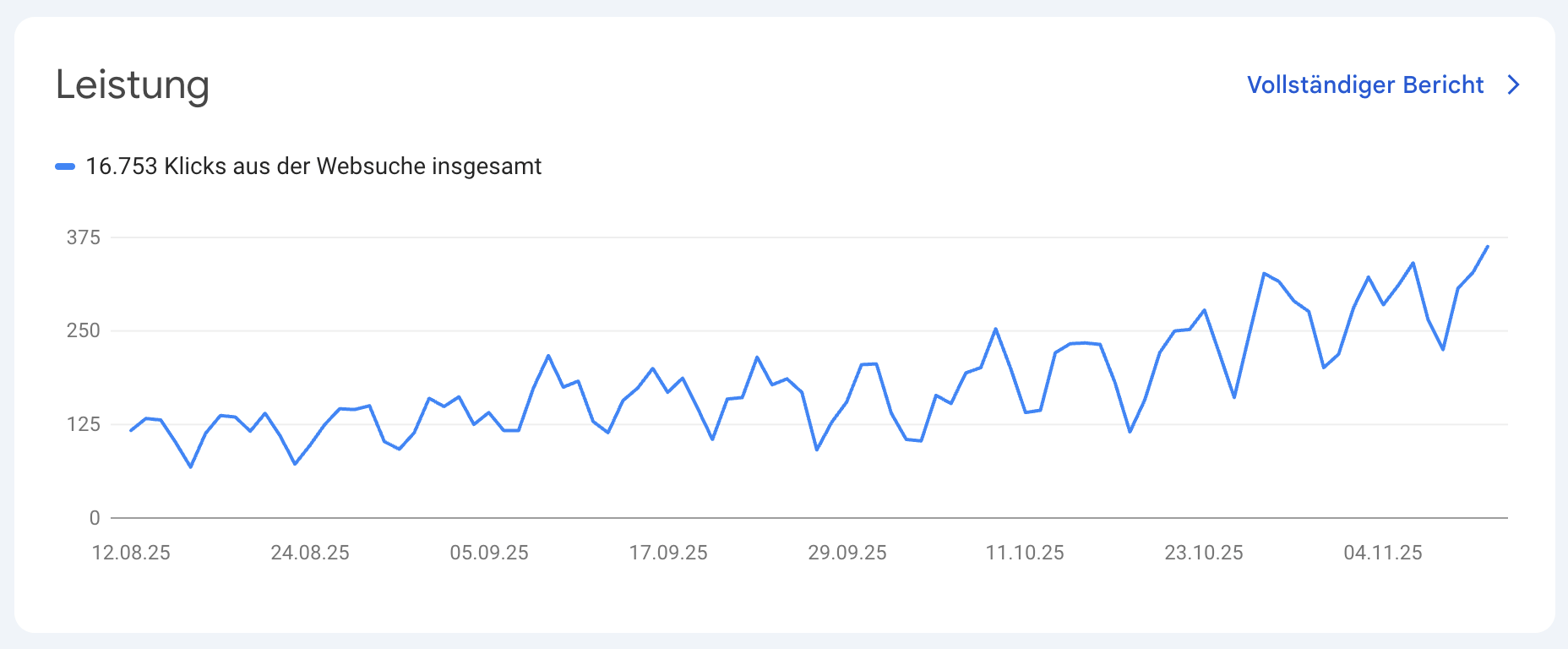 caseStudy2 Case Study Shopware 1